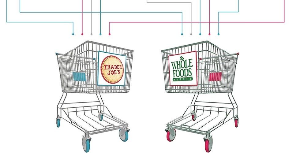 Trader Joe’s or Whole Foods—Flowchart