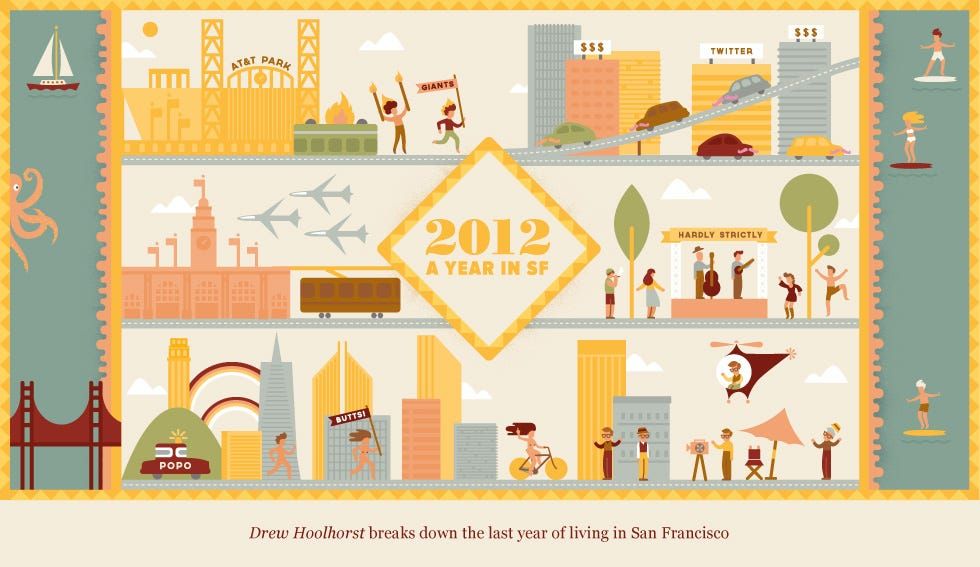 2012 Year in Review