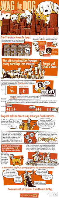 San Francisco Dogs By the Numbers