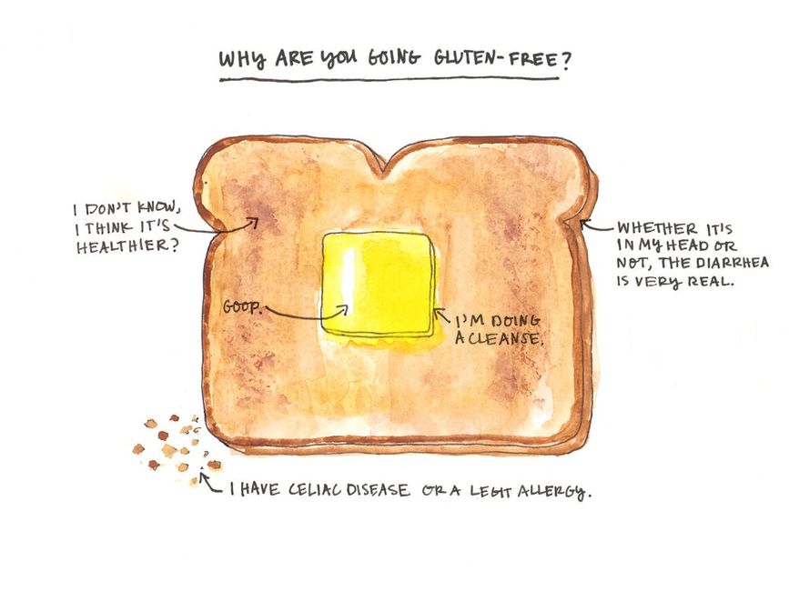 Dietary Restrictions, in Chart Form