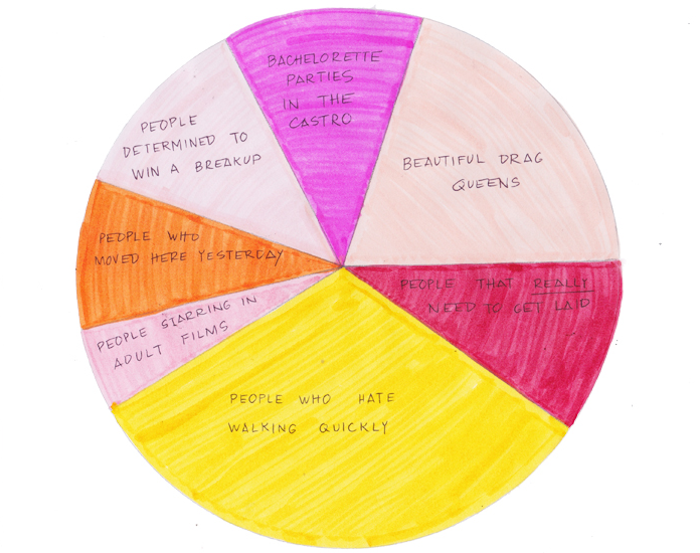 Made Up Chart: Who Wears Heels In SF?