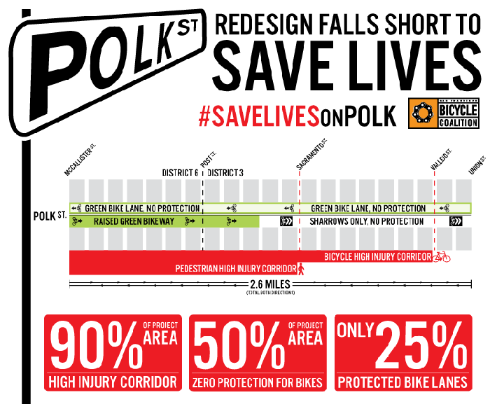 The Battle Over One of SF’s “Most Dangerous Streets”