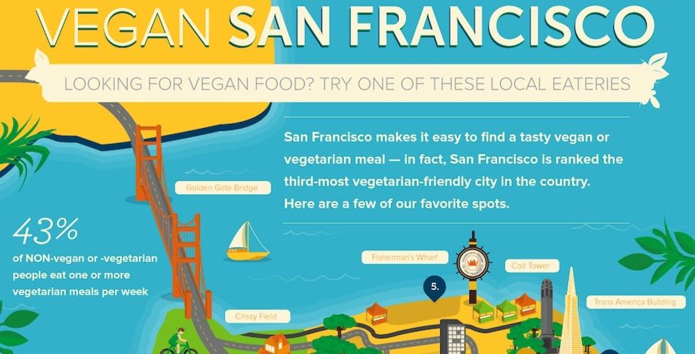 SF Vegan Cheat Sheet