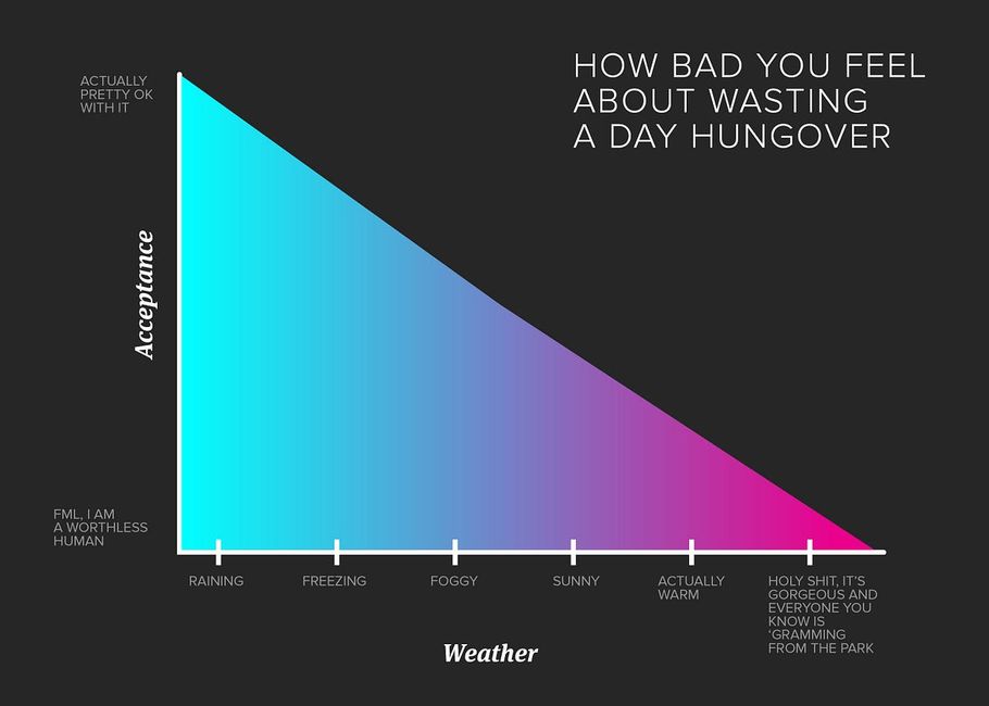 What Your Hangover Looks Like in Chart Form