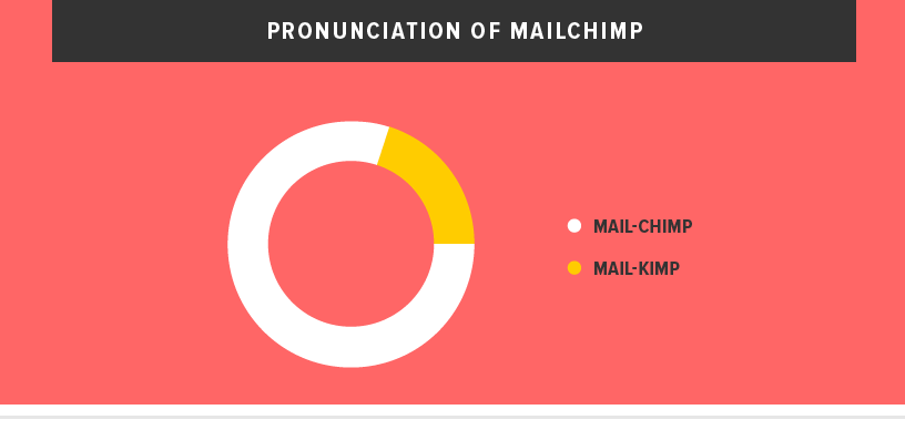 Charts for People Obsessed with Serial