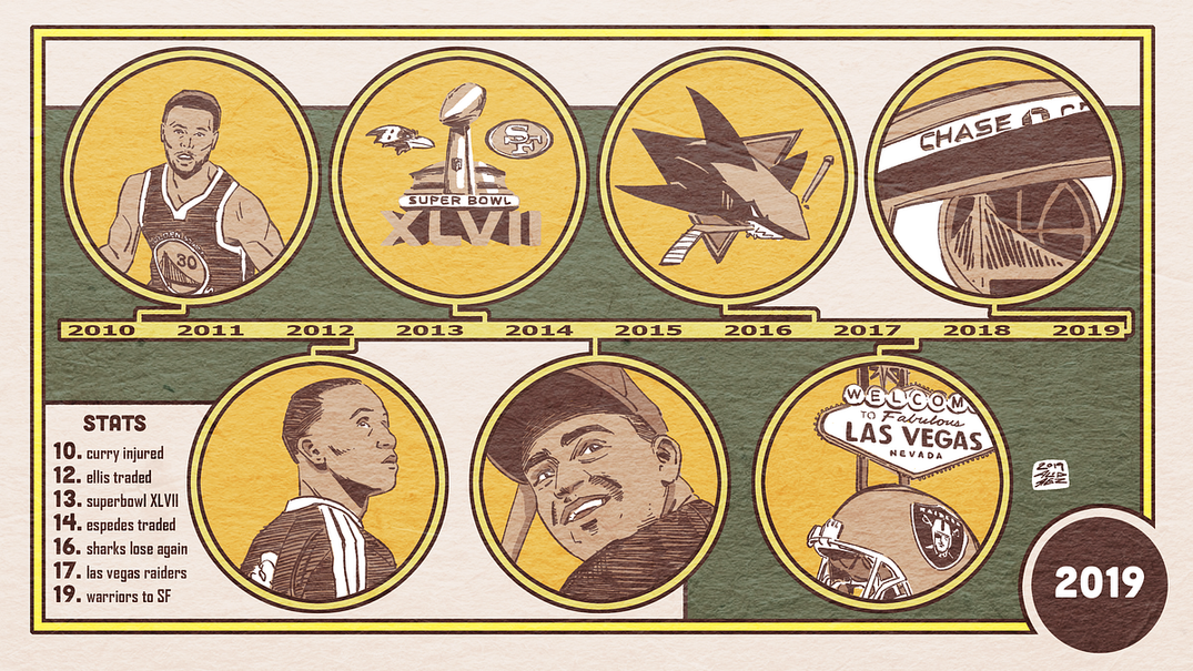 The Worst Moments in Bay Area Sports This Decade