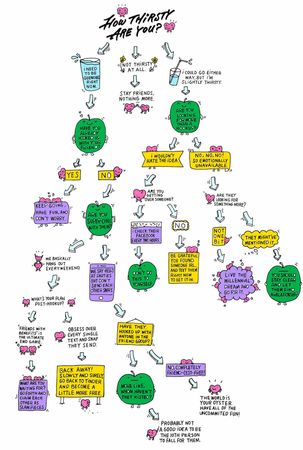 Image of: Should You Hook Up with Your Friend? A Flowchart