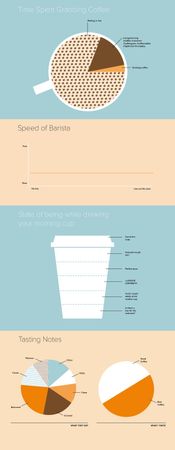 Image of: Infographic: The Truth About Coffee