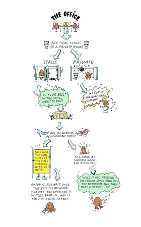 Image of: Should you Poop There? A Flowchart