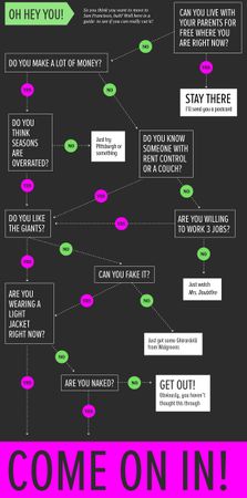 Image of: FLOWCHART: Should You Move to SF?