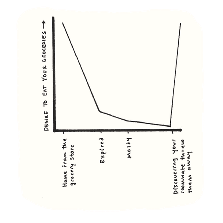 Image of: 9 Graphs that Sum Up Life with Roommates
