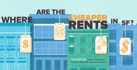 Image of: Where Are the Cheaper Rents in SF?