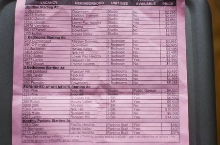 Image of: So This Housing Flier is Depressing