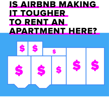 Image of: Is Airbnb Making It Tougher to Rent an Apartment Here?