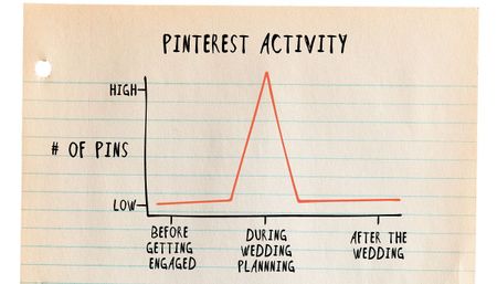 Image of: Wedding Planning Truths: Explained in 6 Charts