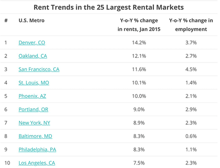 Image of: If You’re Dreaming of Cheap Rent in Oakland, Keep Dreaming