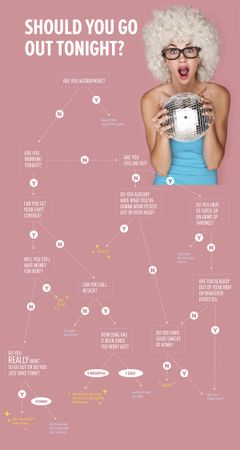 Image of: FLOWCHART: Should you go out tonight?