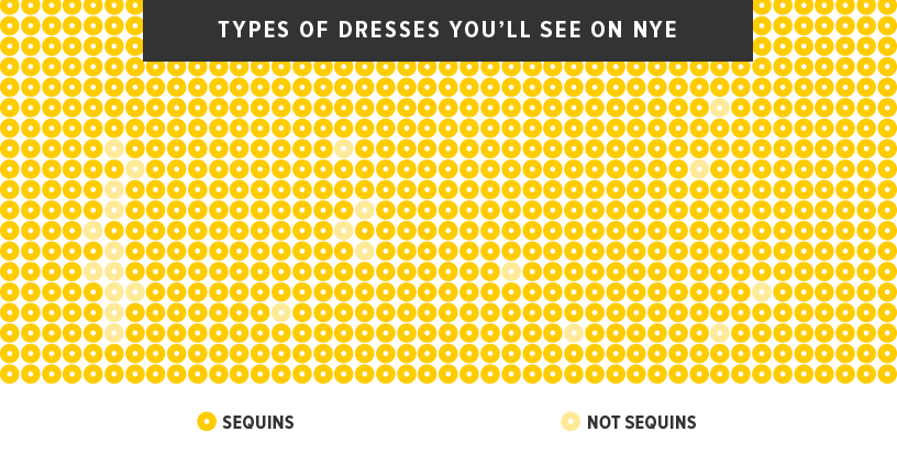 Image of: Charts & Graphs that Sum-Up New Year’s Eve
