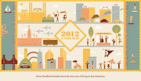 Image of: 2012 Year in Review