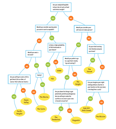 Image of: Here Is Where You Should Go Out Tonight