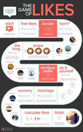 Image of: The Instagram Like Predictor