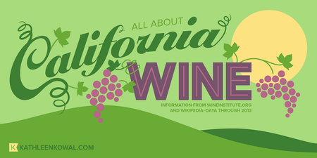 Image of: Thirty-Two Illustrated Facts about California Wine