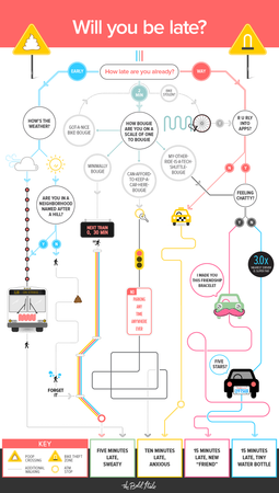 Image of: Your SF Transportation Problems in One Flowchart