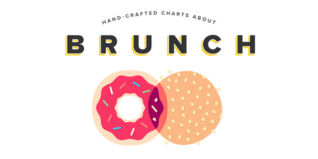 Image of: The Phenomenon of Brunch, in Graphs
