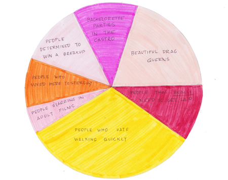 Image of: Made Up Chart: Who Wears Heels In SF?