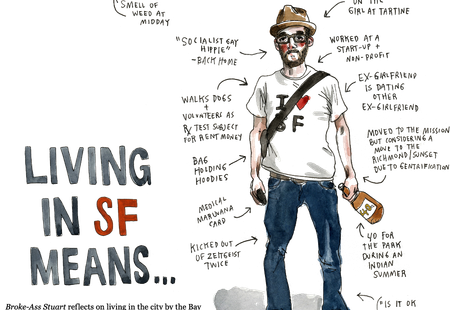 Image of: Living in SF Means…
