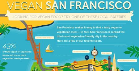 Image of: SF Vegan Cheat Sheet