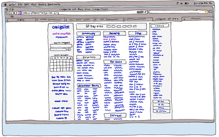 Image of: The Do’s and Don’ts of Applying to Rooms on Craigslist
