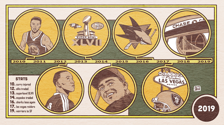 Image of: The Worst Moments in Bay Area Sports This Decade