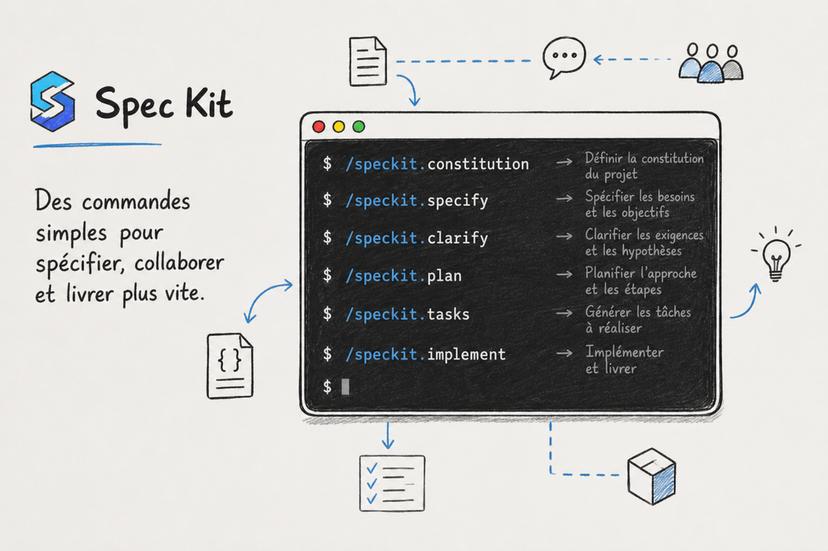 Spec-kit
