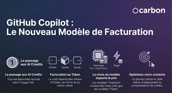 Maîtriser la facturation GitHub Copilot
