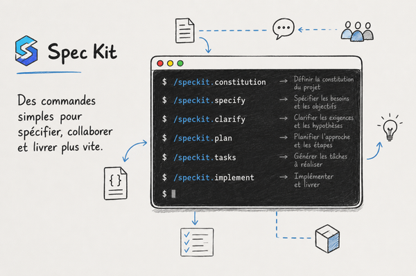 Spec-kit