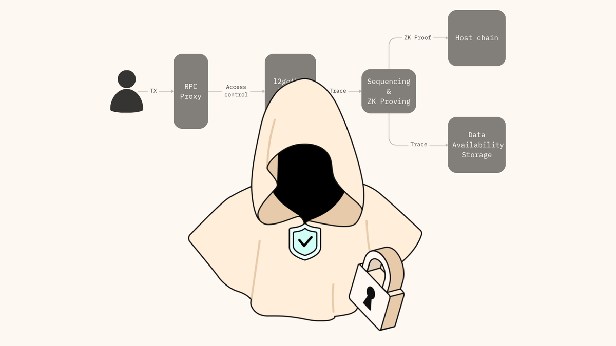 Introducing Cloak, the Privacy Validium