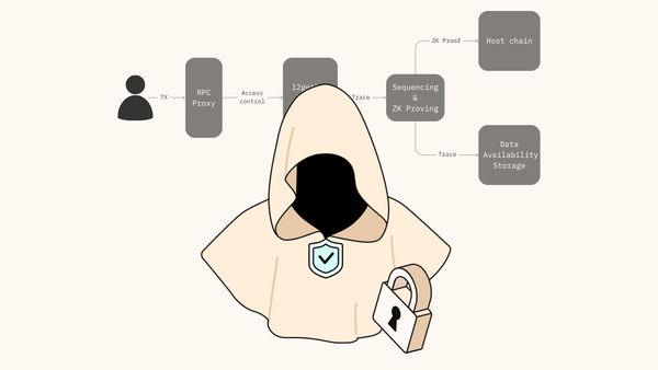 Introducing Cloak, the Privacy Validium