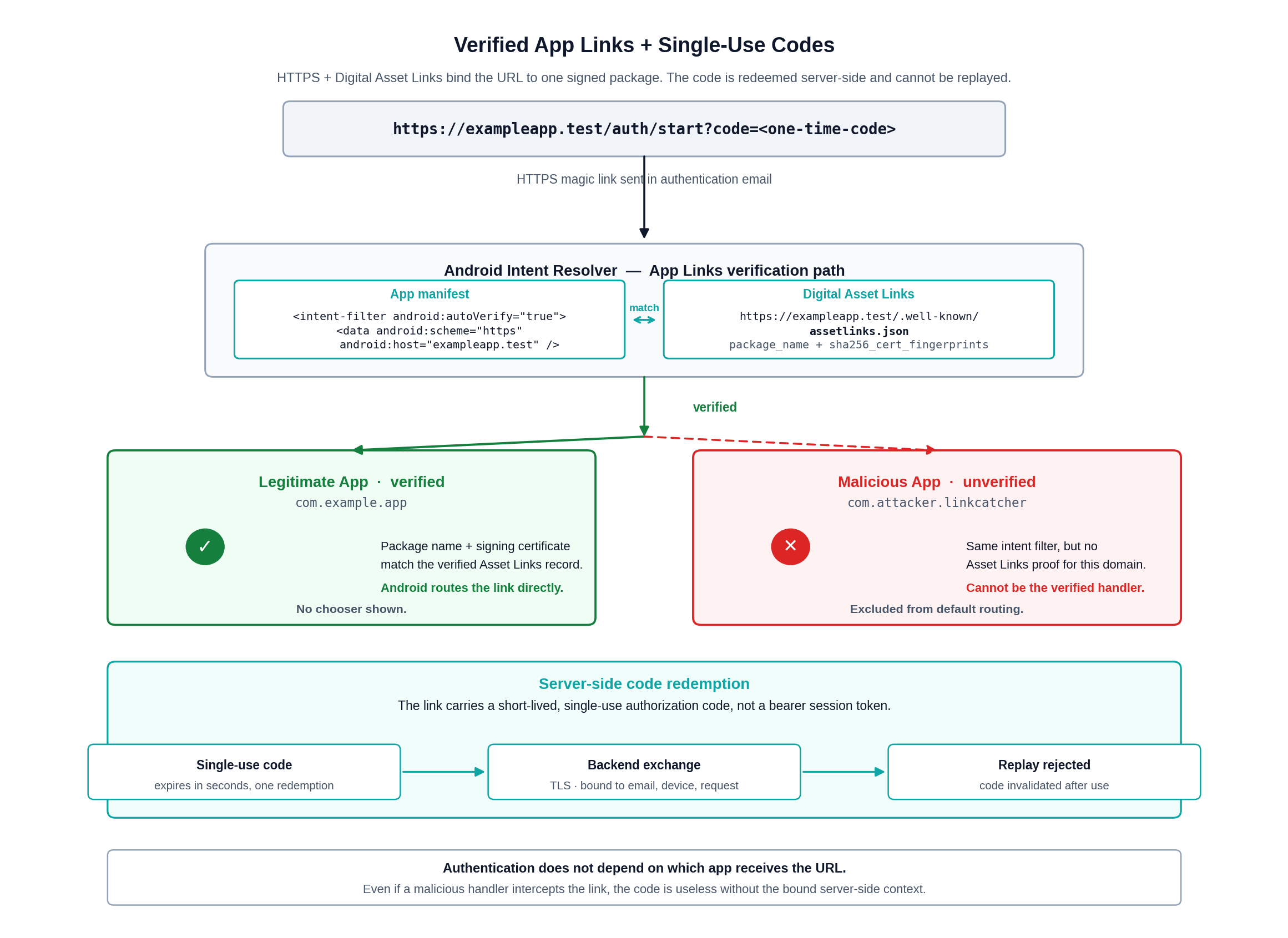 verified-app-links-remediation.png