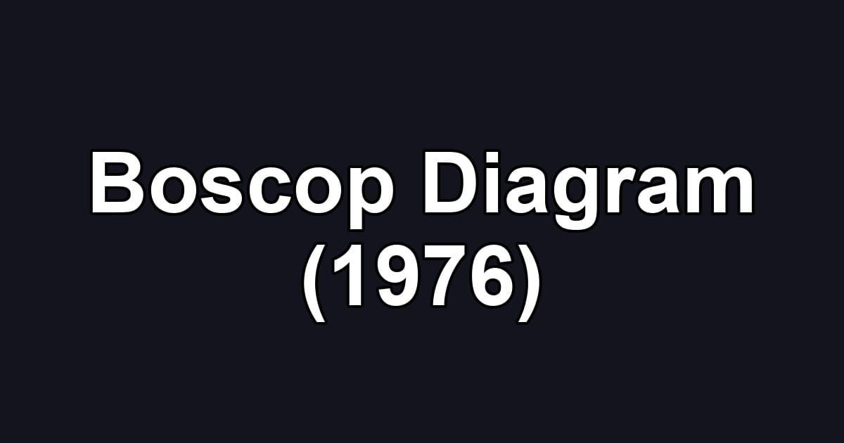 Boscop Diagram (1976)