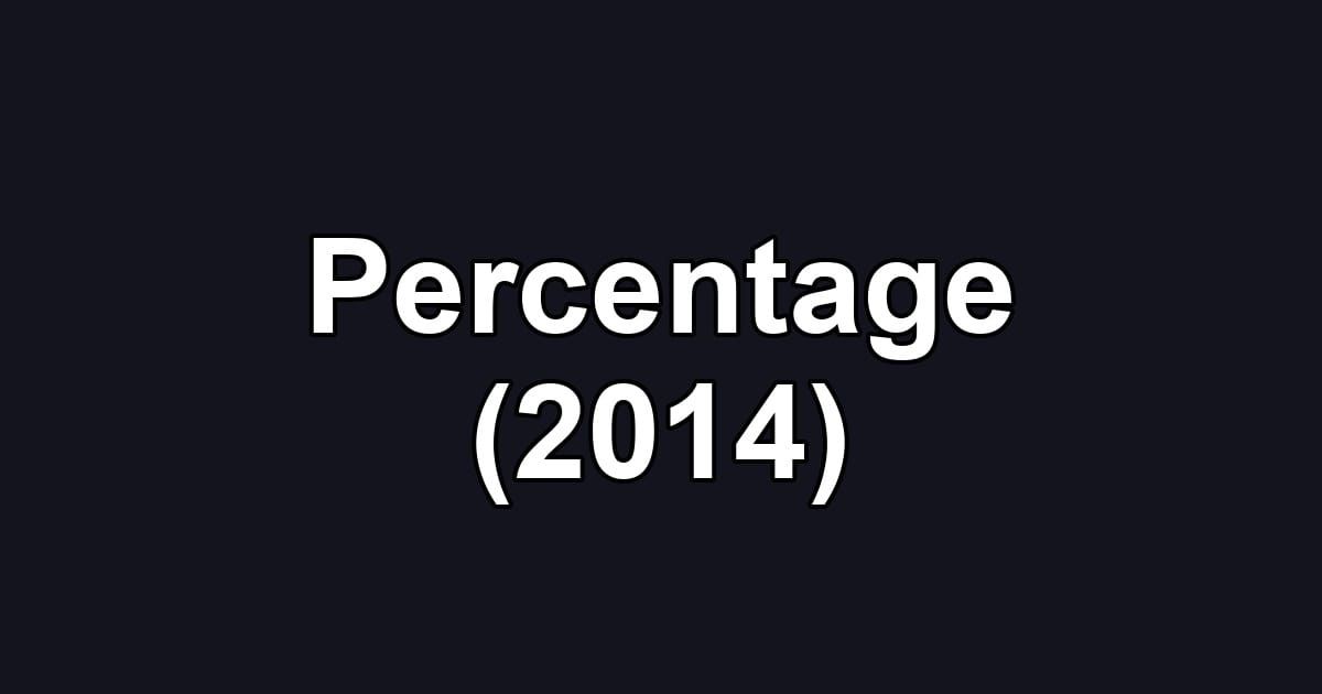 Percentage (2014)