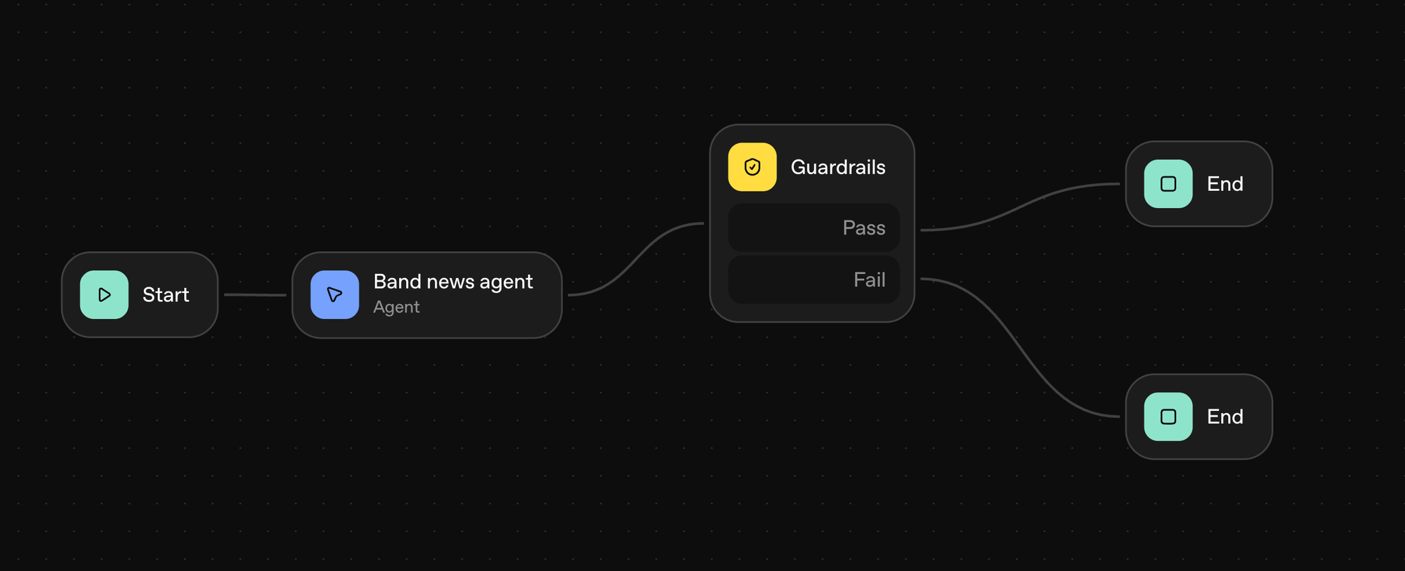 OpenAI Agent Builder: my little agent that could