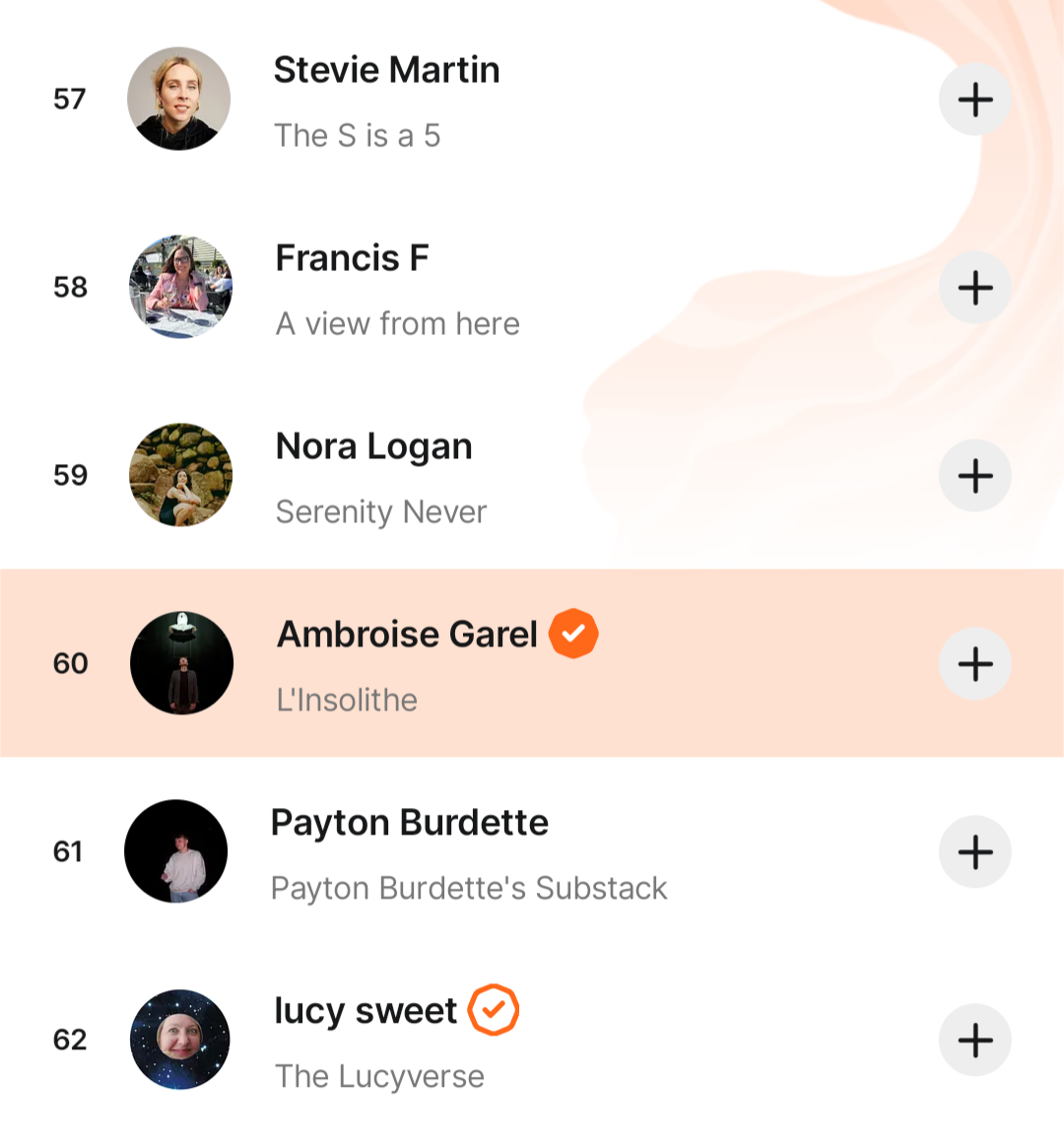 Classement des newsletter Substack les plus lues dans la catégorie "humour". L'Insolithe est classé 60e mondial.