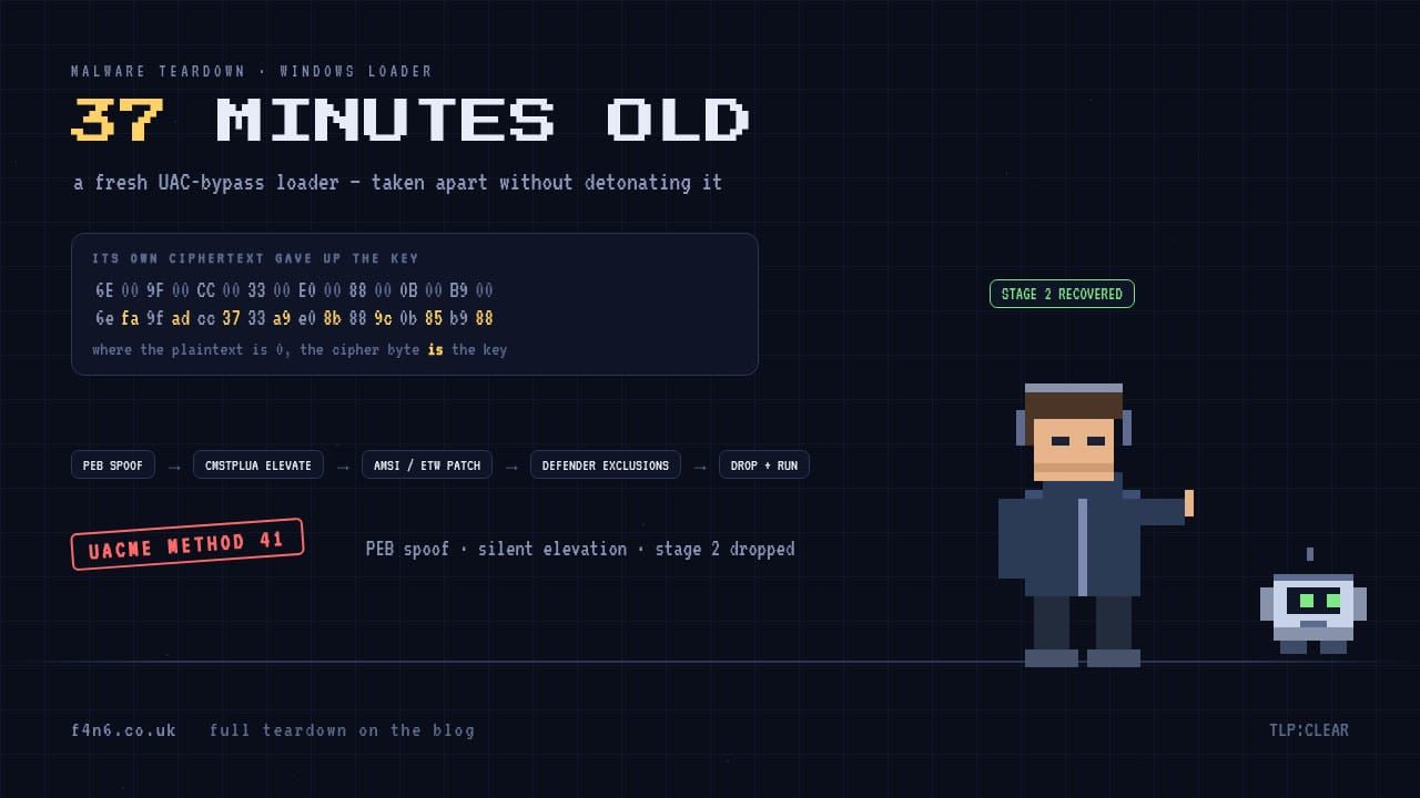 A loader that was 37 minutes old: tearing down a fresh UAC-bypass crypter with an MCP malware lab