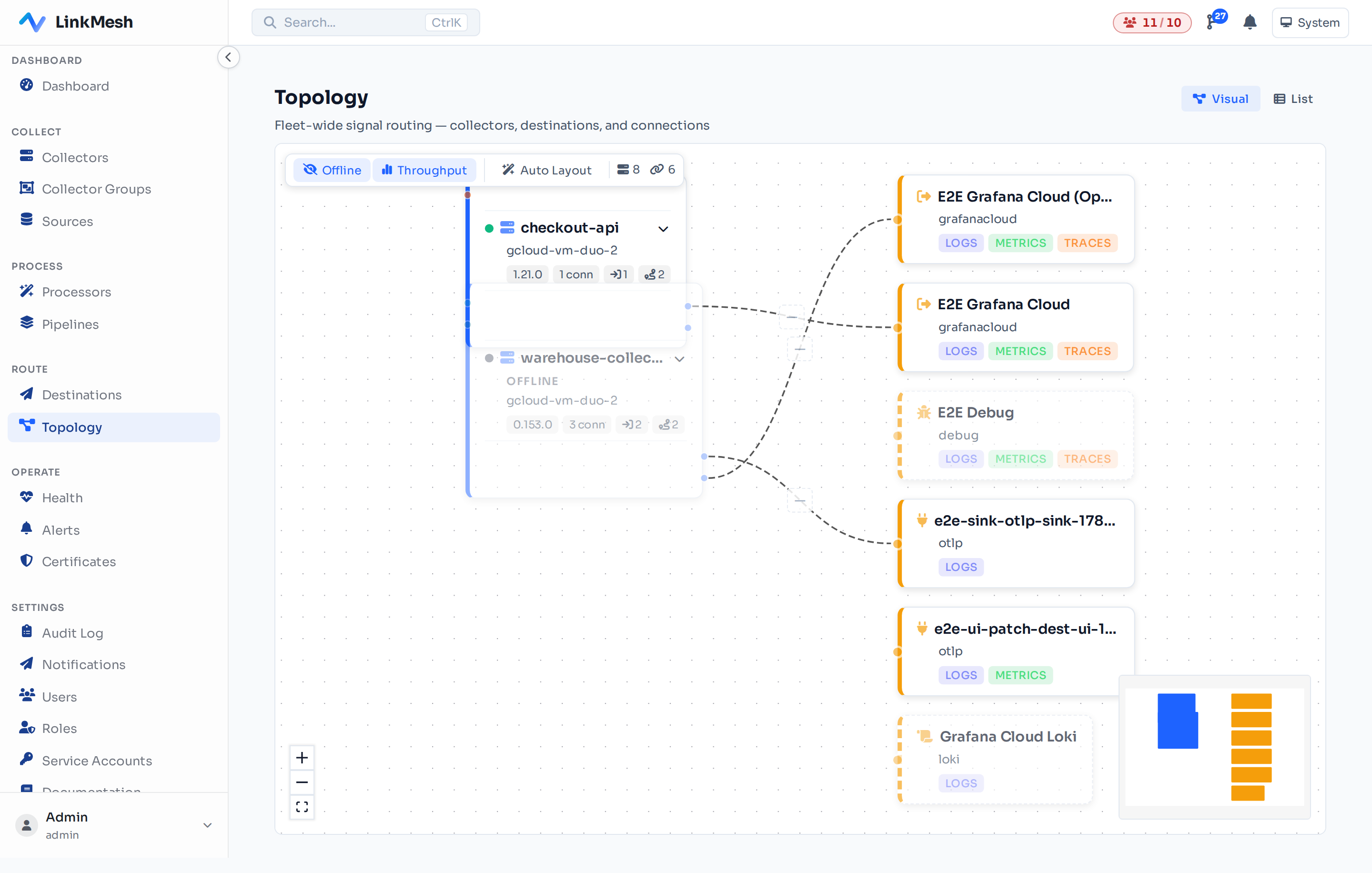 Fleet-wide signal routing on the topology canvas: every collector, every destination, with live throughput on each connection.