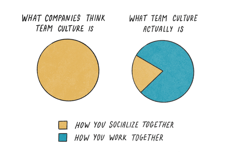 How to build human connections in an async workplace