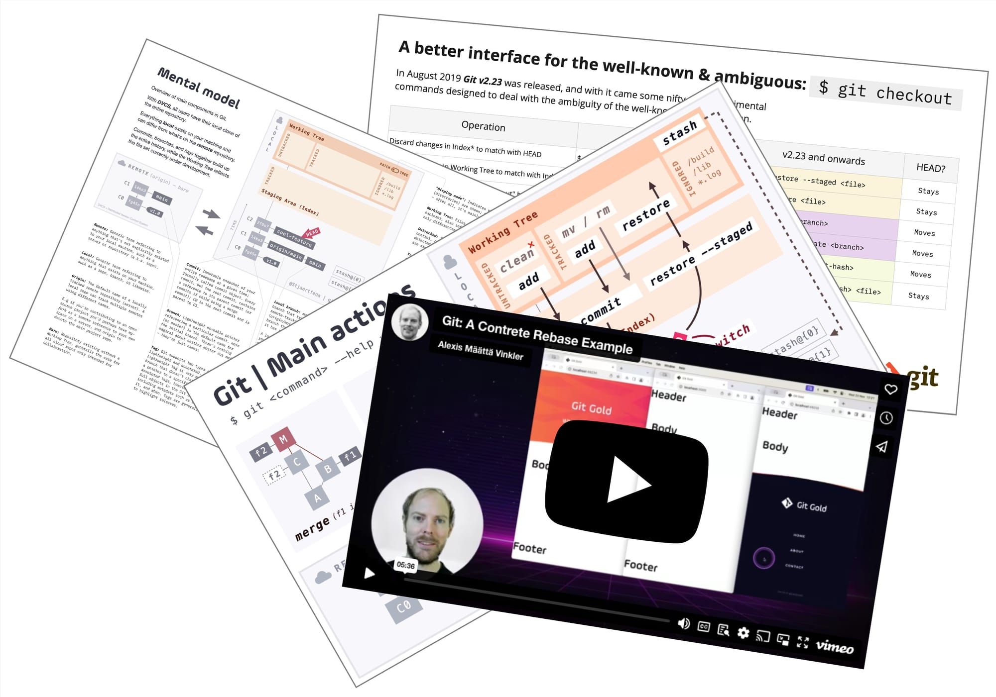 🤓 Git Gold – Member Zone