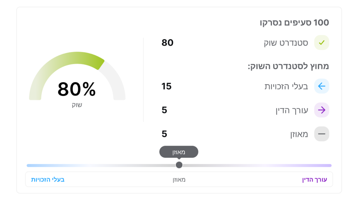 ליזי מציגה מצב חדש: השוואה לסטנדרט השוק