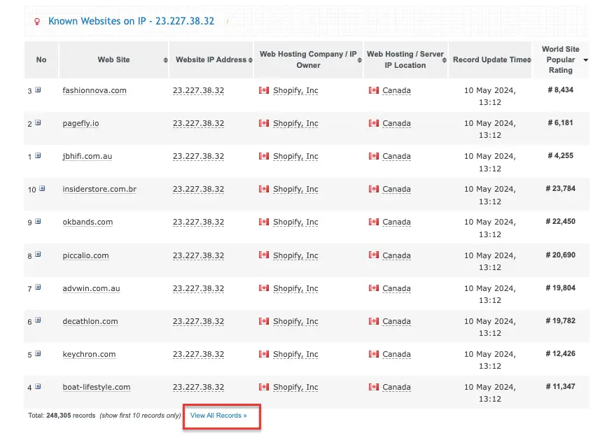 Keywords: How To Find Shopify Stores 10