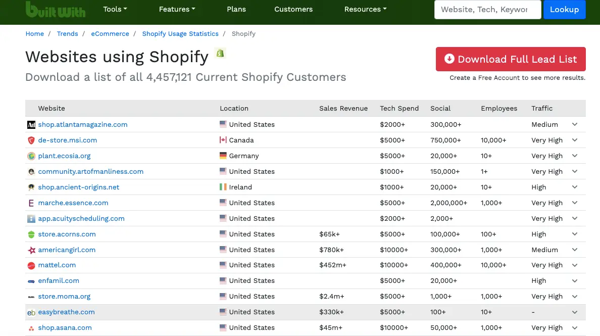 Keywords: How To Find Shopify Stores 2